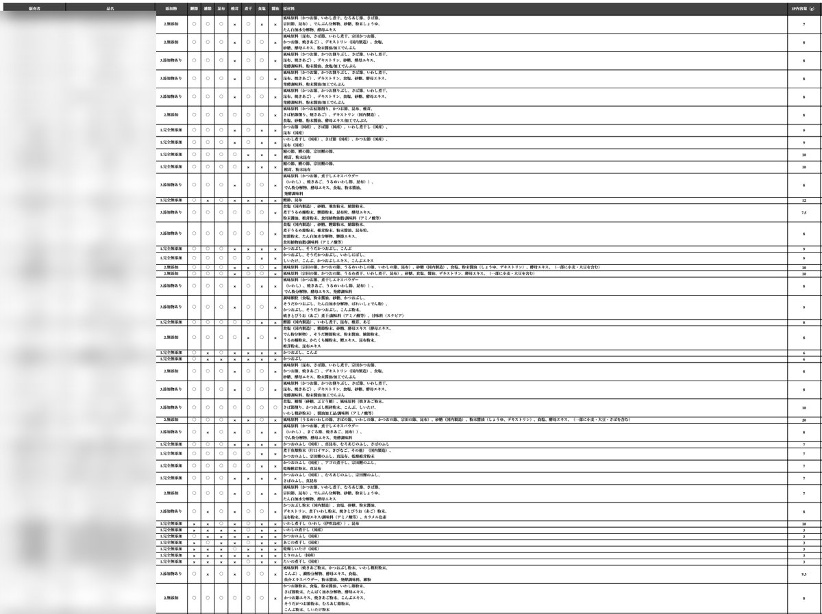 だしパック91種調査シートの一部